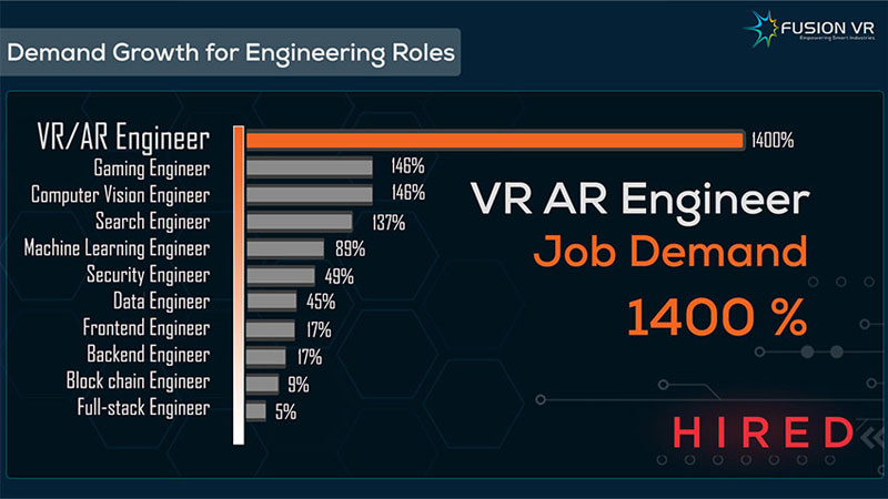 College students using VR headset with Manus VR glove