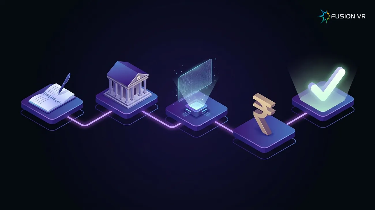 Four feasibility questions for a digital museum, story, site, technology and cost, leading to a clear decision