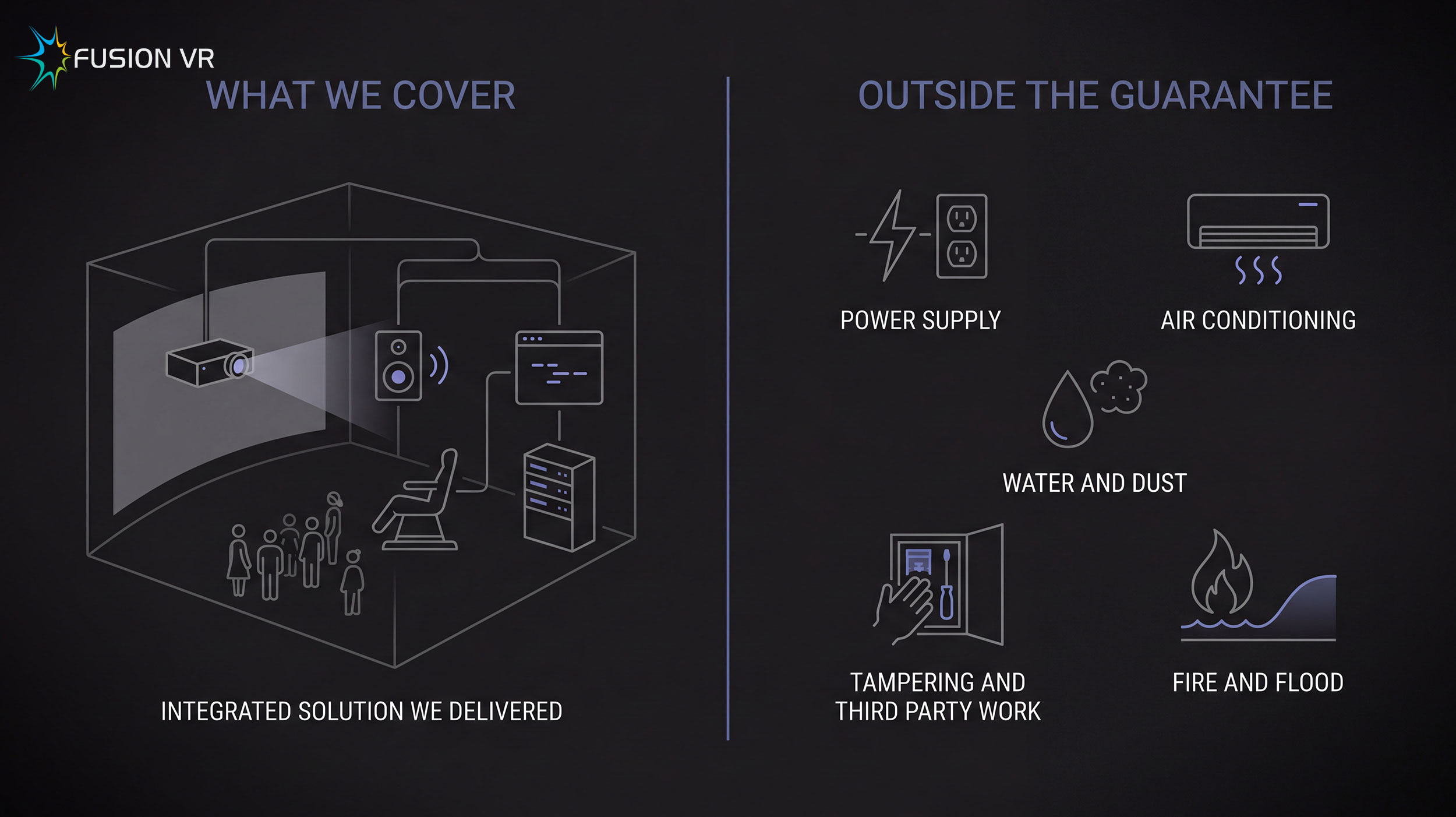 The integrated digital museum solution we delivered on one side of the line, and power supply, air conditioning, water and dust, tampering and fire and flood on the other