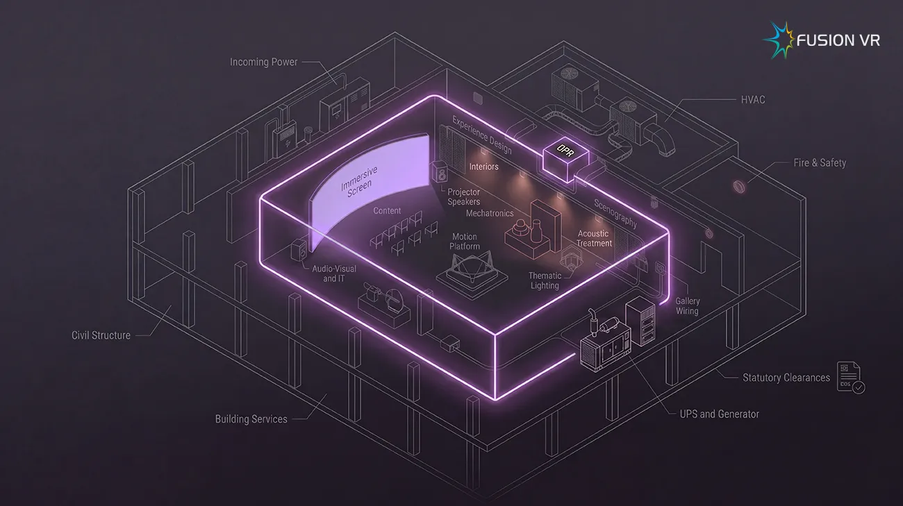 Isometric digital museum building cutaway showing the turnkey scope inside the glowing gallery and the institution's civil works outside