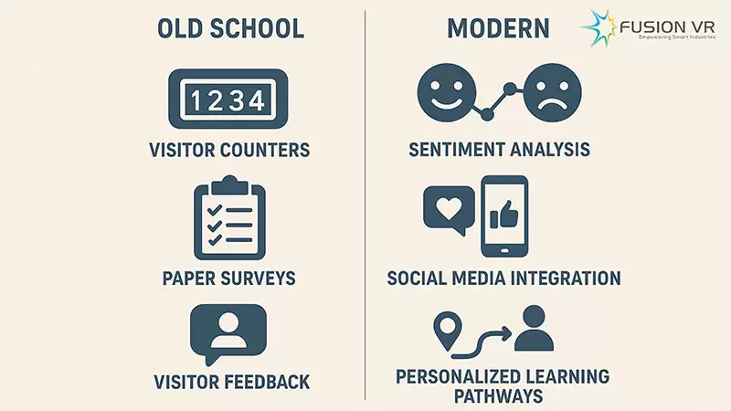 Measuring-Engagement-beyond-Traditional-Visitor Metrics