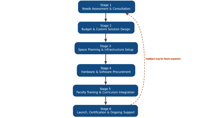 roadmap